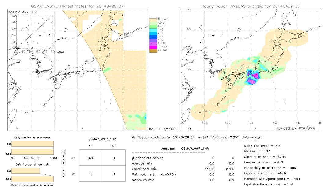 GSMaP MWR validation image.  2014/04/29 07 