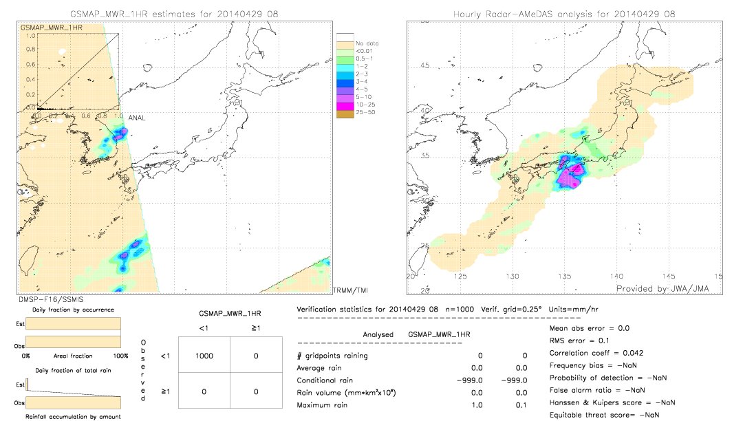 GSMaP MWR validation image.  2014/04/29 08 