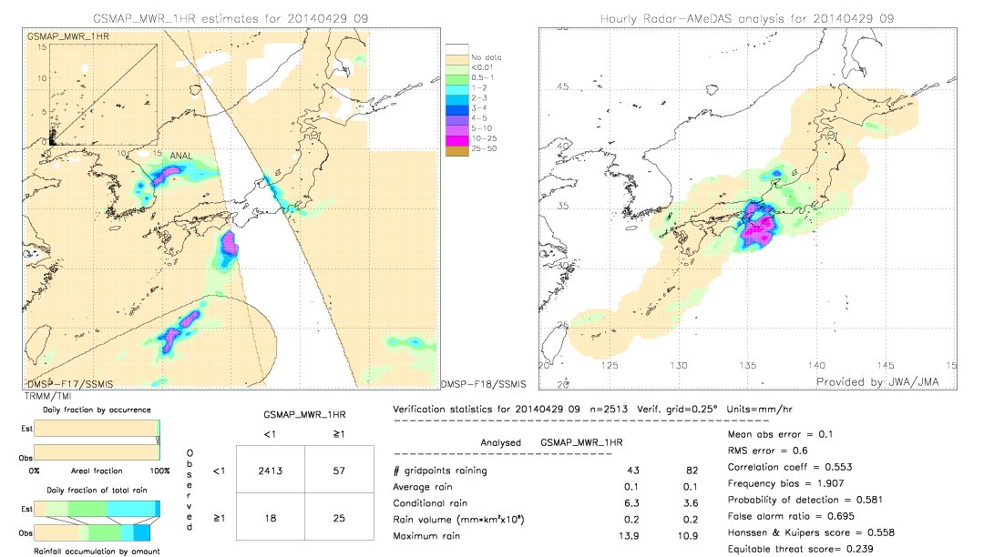 GSMaP MWR validation image.  2014/04/29 09 