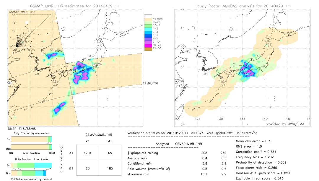 GSMaP MWR validation image.  2014/04/29 11 