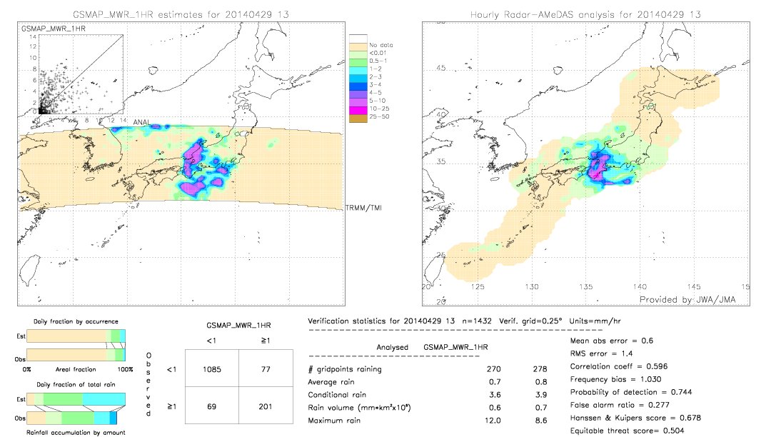 GSMaP MWR validation image.  2014/04/29 13 