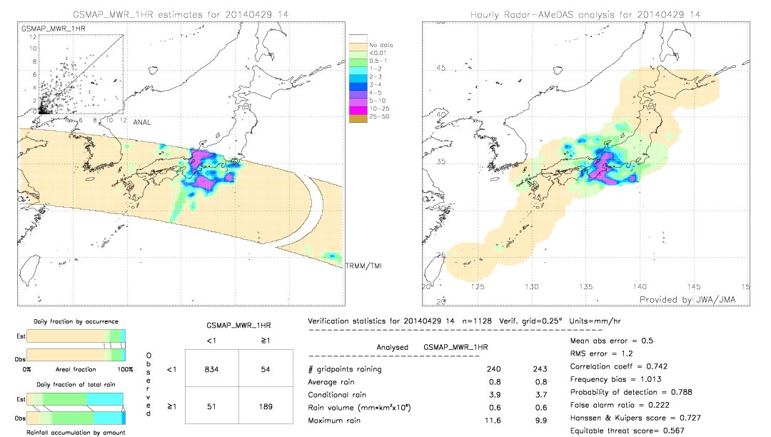 GSMaP MWR validation image.  2014/04/29 14 