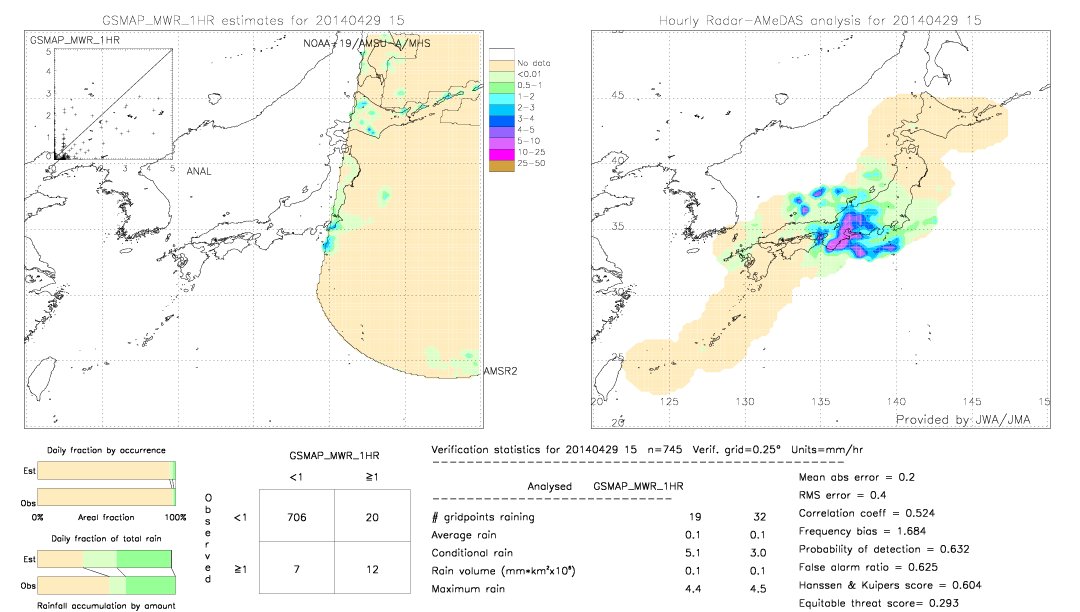 GSMaP MWR validation image.  2014/04/29 15 