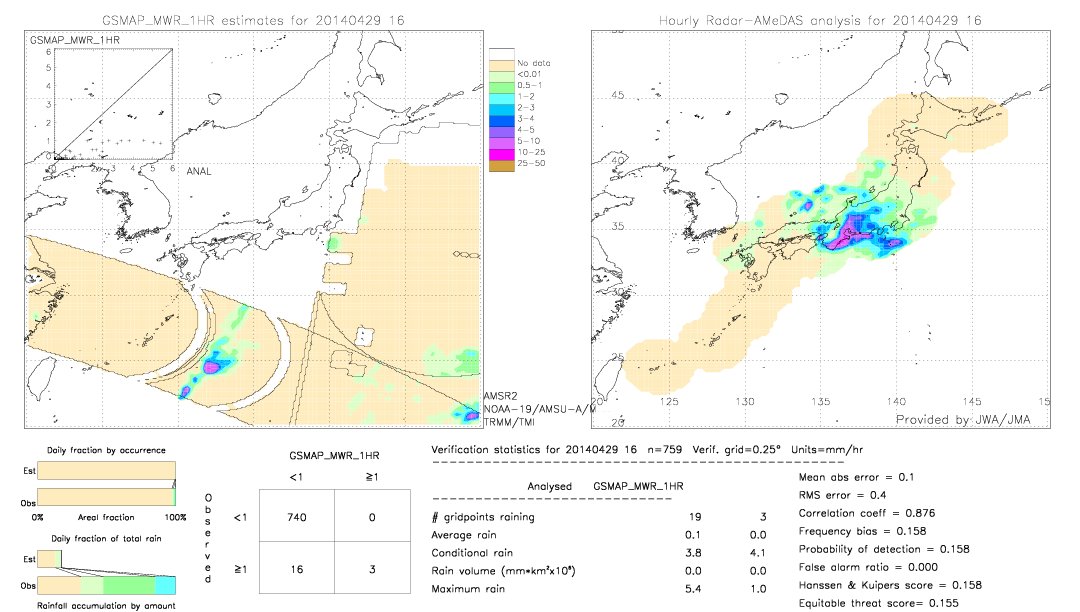 GSMaP MWR validation image.  2014/04/29 16 