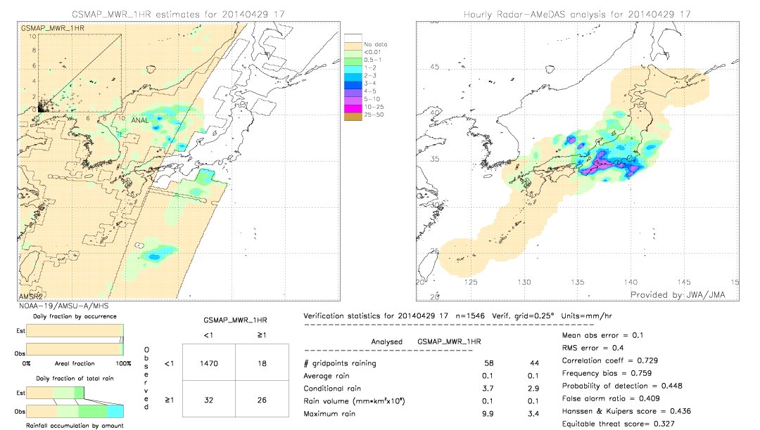 GSMaP MWR validation image.  2014/04/29 17 