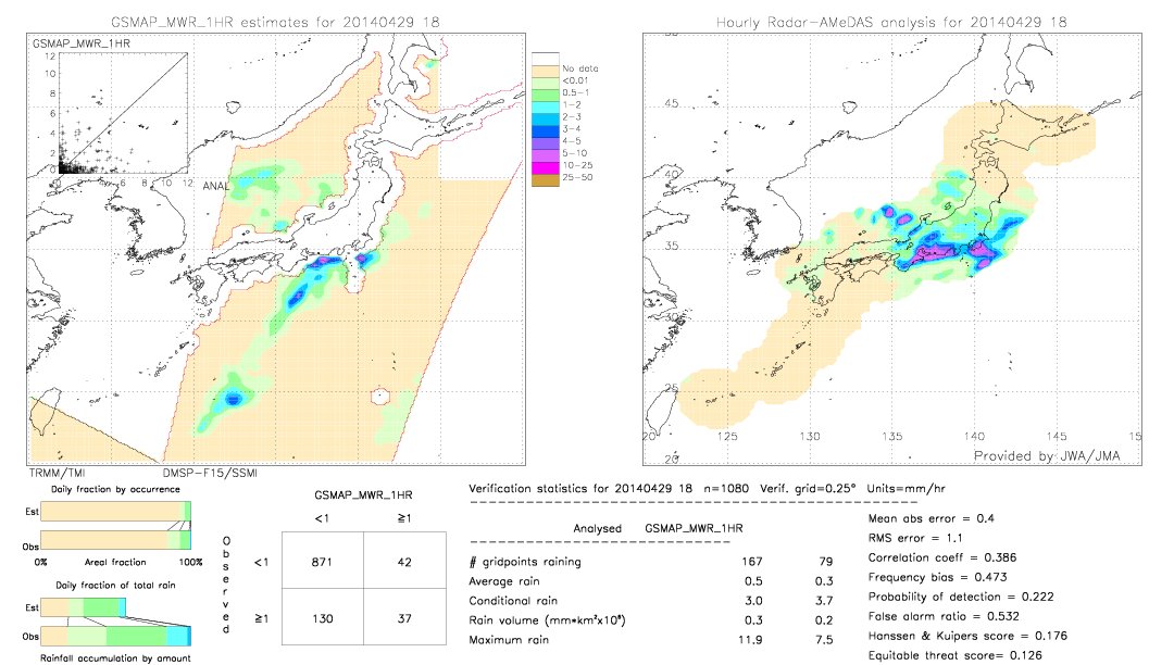 GSMaP MWR validation image.  2014/04/29 18 