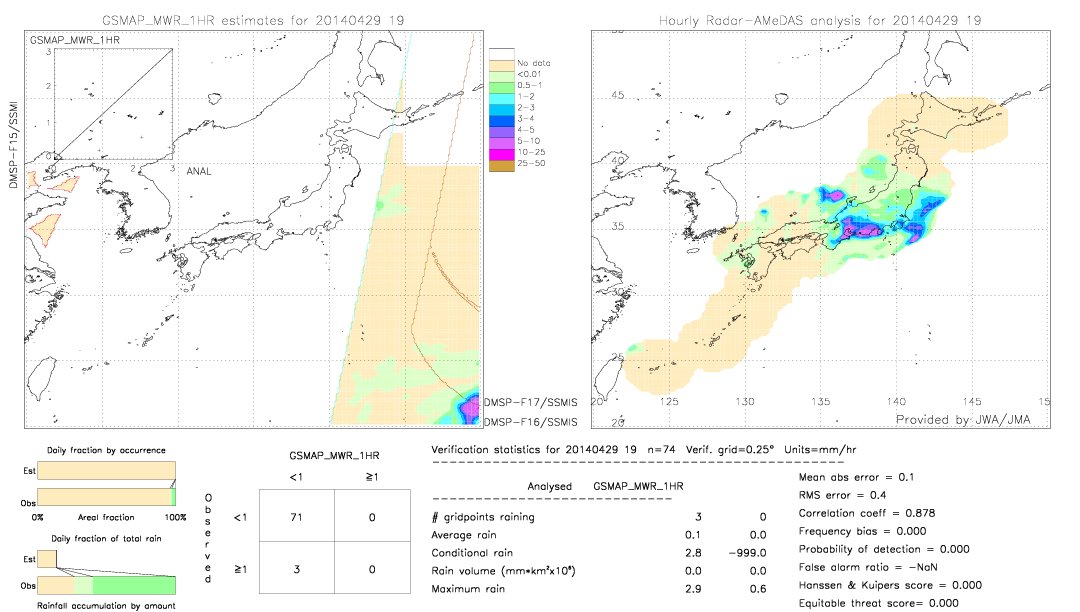 GSMaP MWR validation image.  2014/04/29 19 