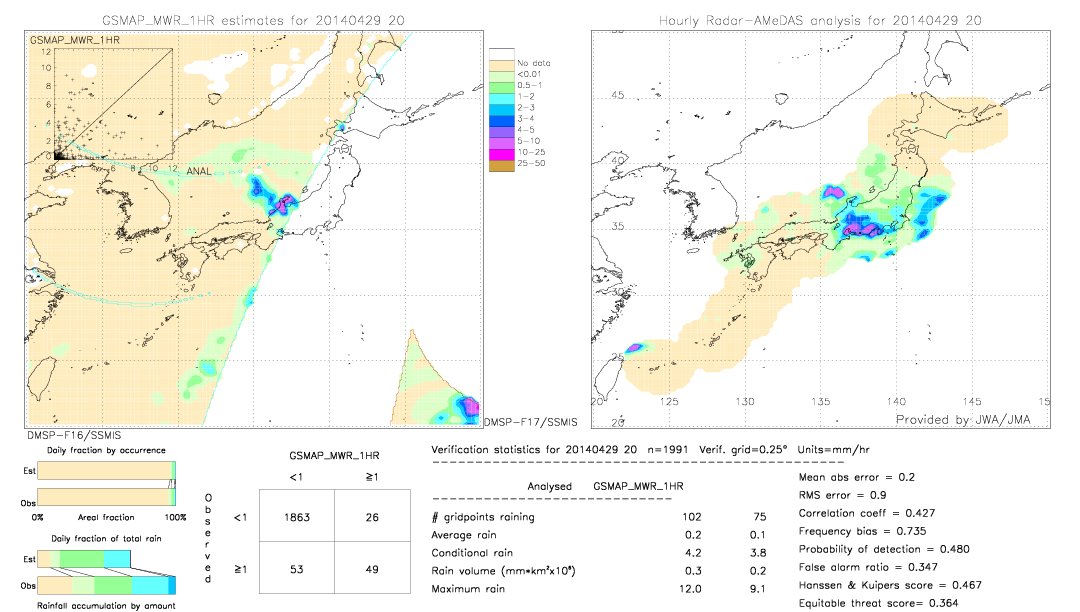 GSMaP MWR validation image.  2014/04/29 20 