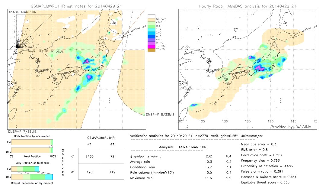 GSMaP MWR validation image.  2014/04/29 21 