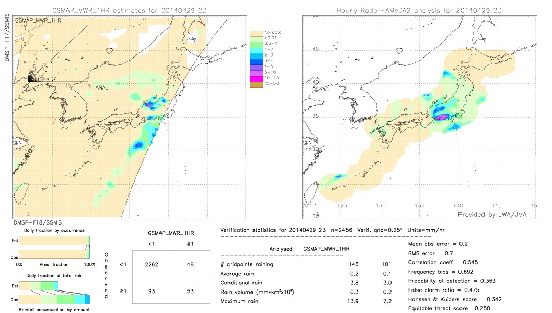 GSMaP MWR validation image.  2014/04/29 23 