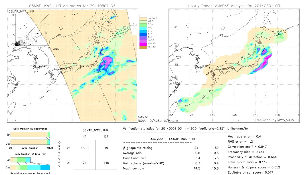 GSMaP MWR validation image.  2014/05/01 03 