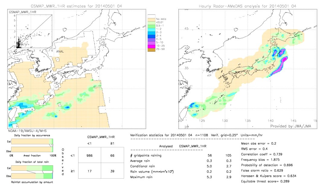 GSMaP MWR validation image.  2014/05/01 04 