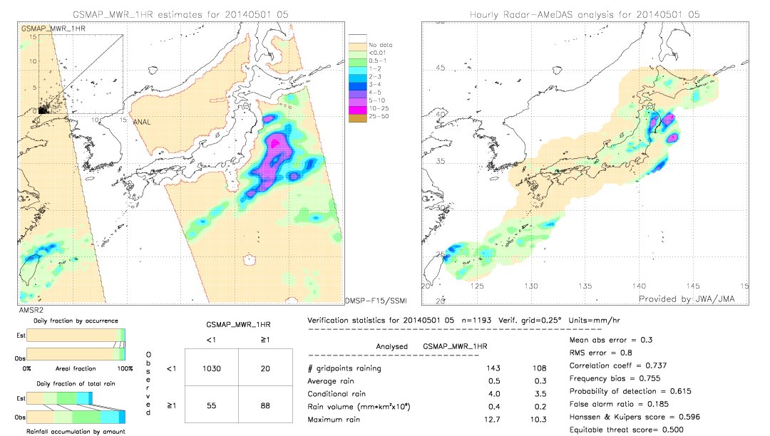 GSMaP MWR validation image.  2014/05/01 05 