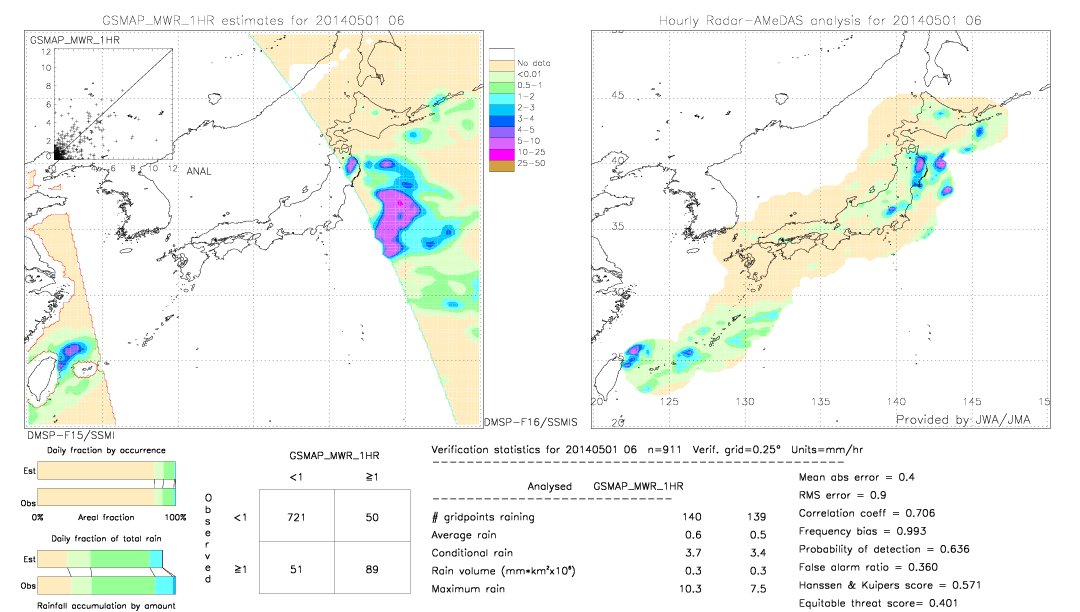 GSMaP MWR validation image.  2014/05/01 06 