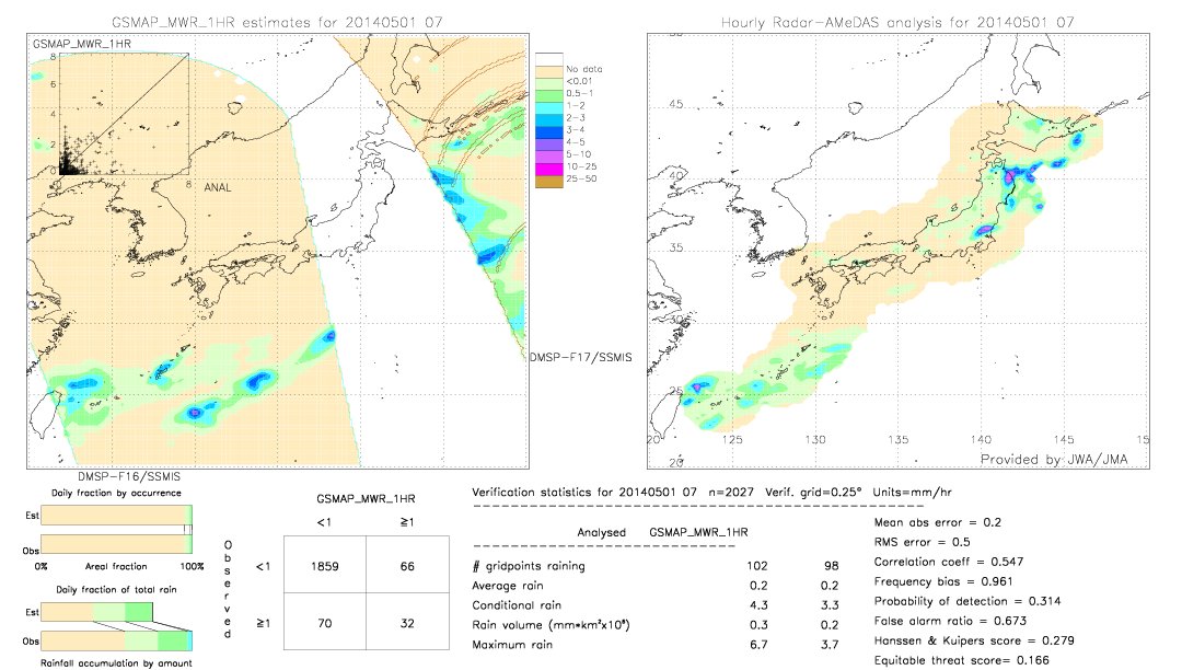 GSMaP MWR validation image.  2014/05/01 07 