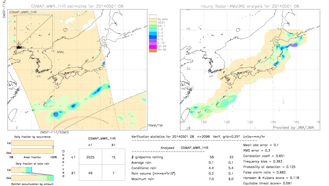 GSMaP MWR validation image.  2014/05/01 08 