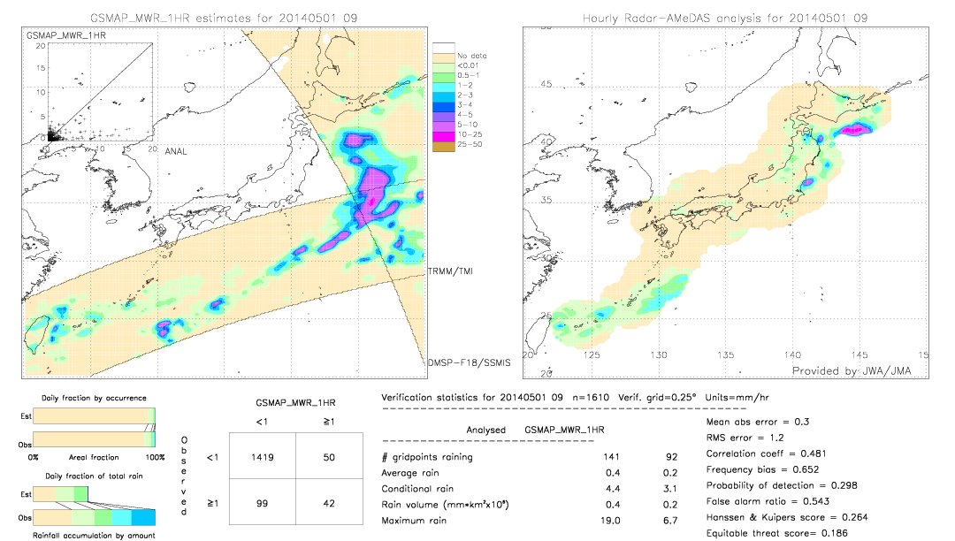 GSMaP MWR validation image.  2014/05/01 09 