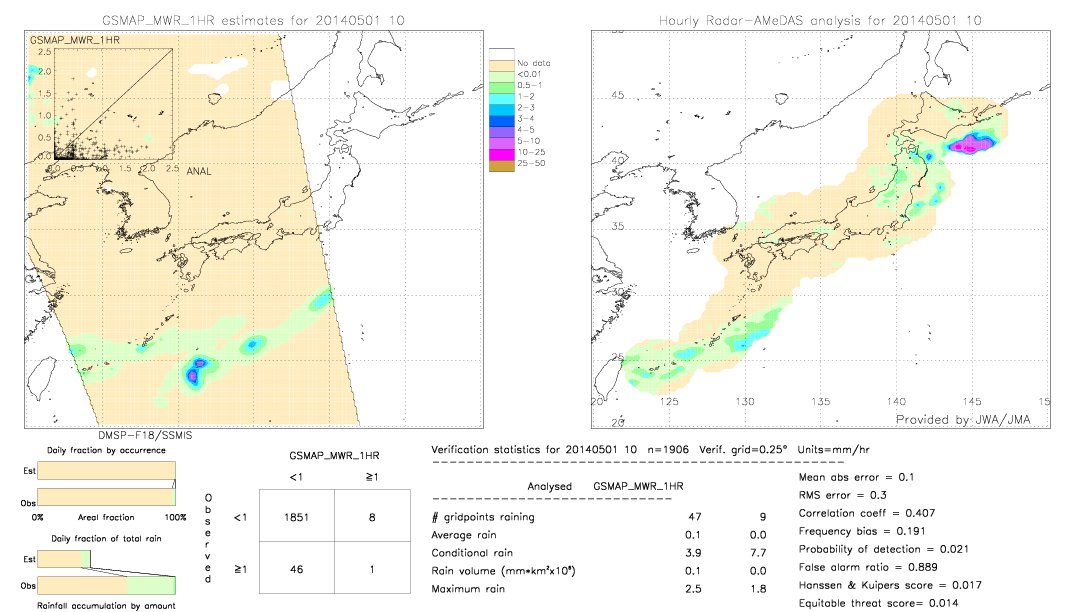 GSMaP MWR validation image.  2014/05/01 10 