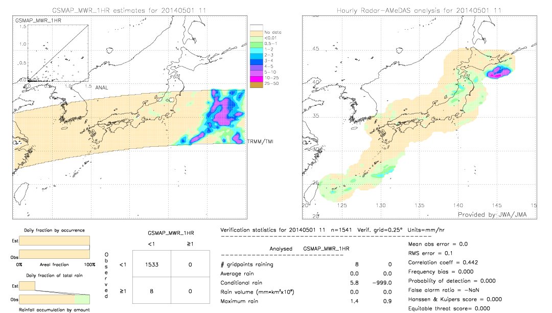 GSMaP MWR validation image.  2014/05/01 11 