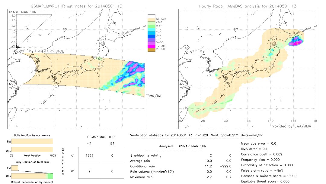 GSMaP MWR validation image.  2014/05/01 13 