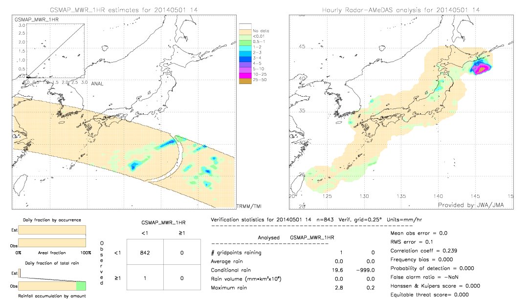 GSMaP MWR validation image.  2014/05/01 14 