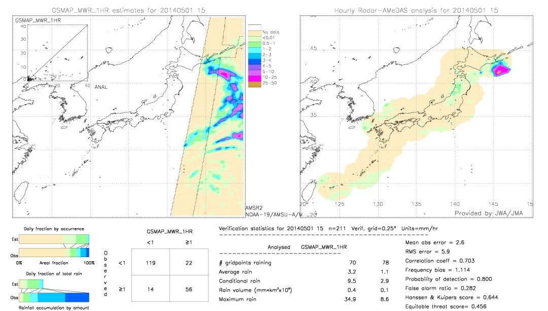 GSMaP MWR validation image.  2014/05/01 15 