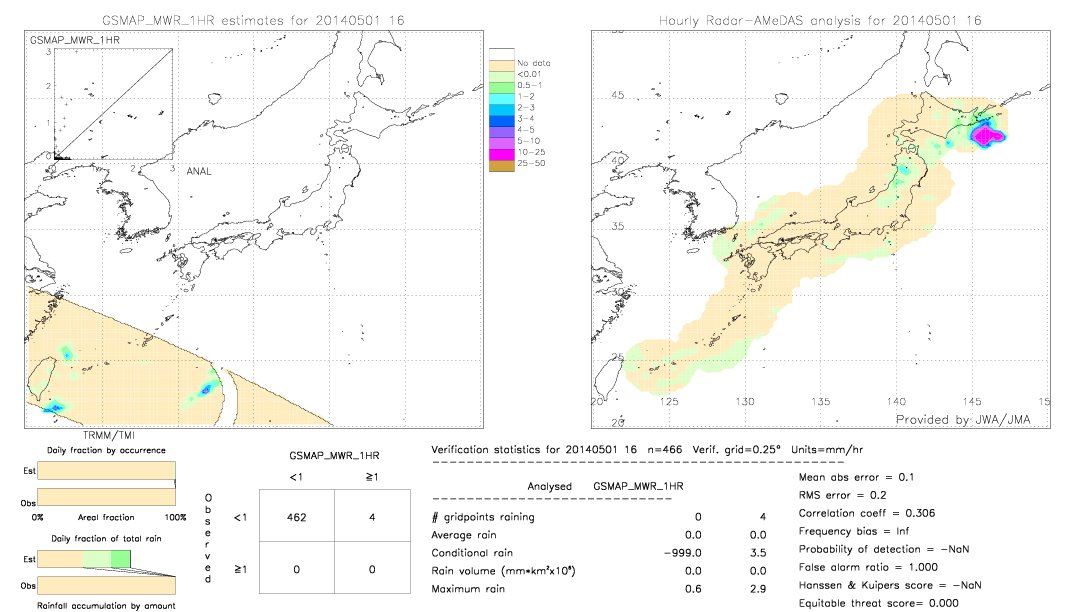 GSMaP MWR validation image.  2014/05/01 16 