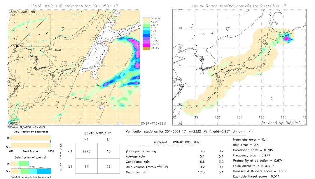 GSMaP MWR validation image.  2014/05/01 17 