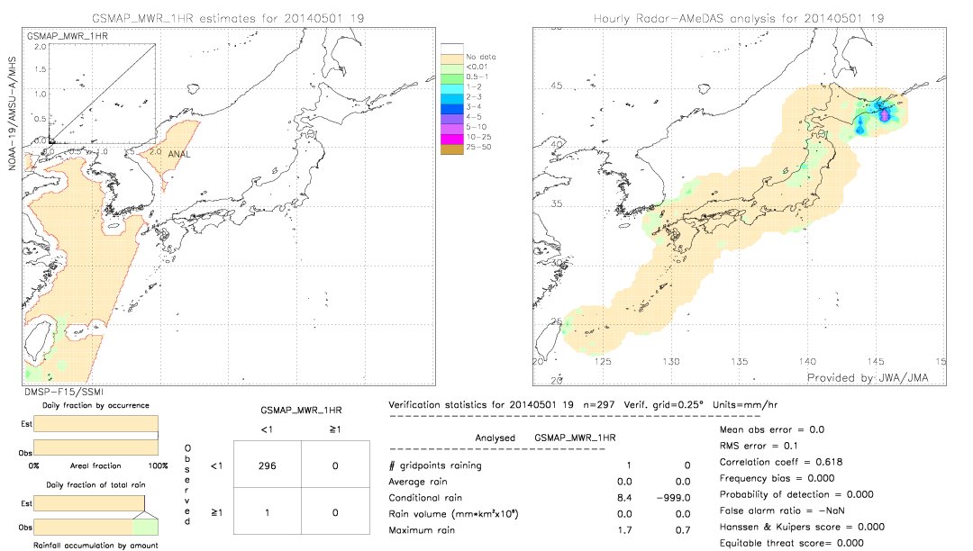 GSMaP MWR validation image.  2014/05/01 19 