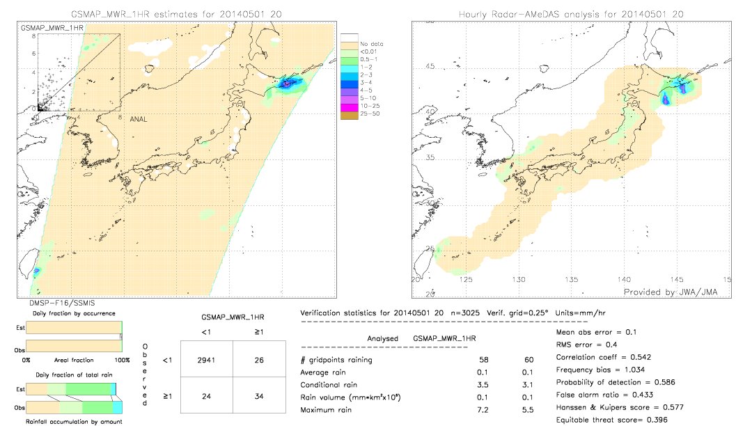 GSMaP MWR validation image.  2014/05/01 20 