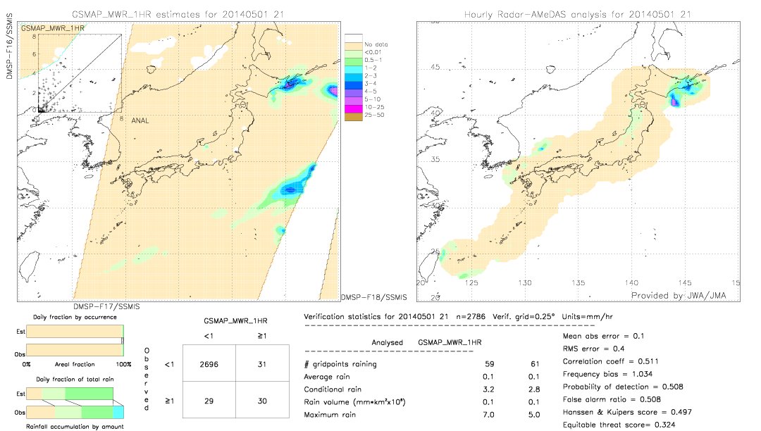 GSMaP MWR validation image.  2014/05/01 21 