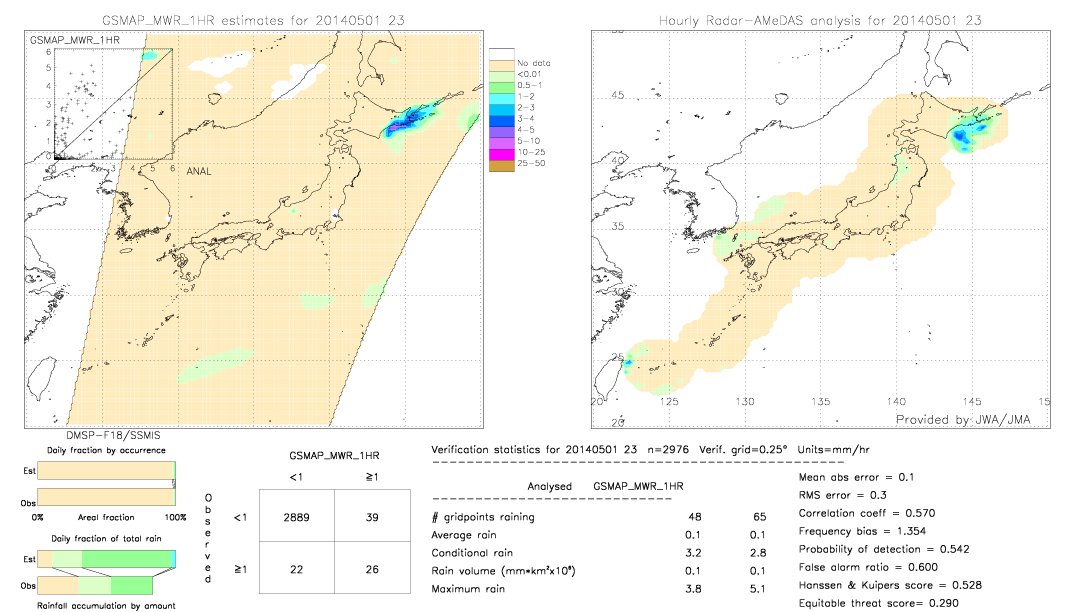 GSMaP MWR validation image.  2014/05/01 23 