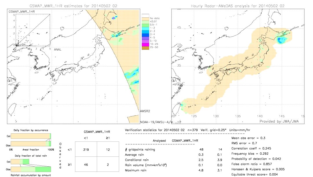 GSMaP MWR validation image.  2014/05/02 02 