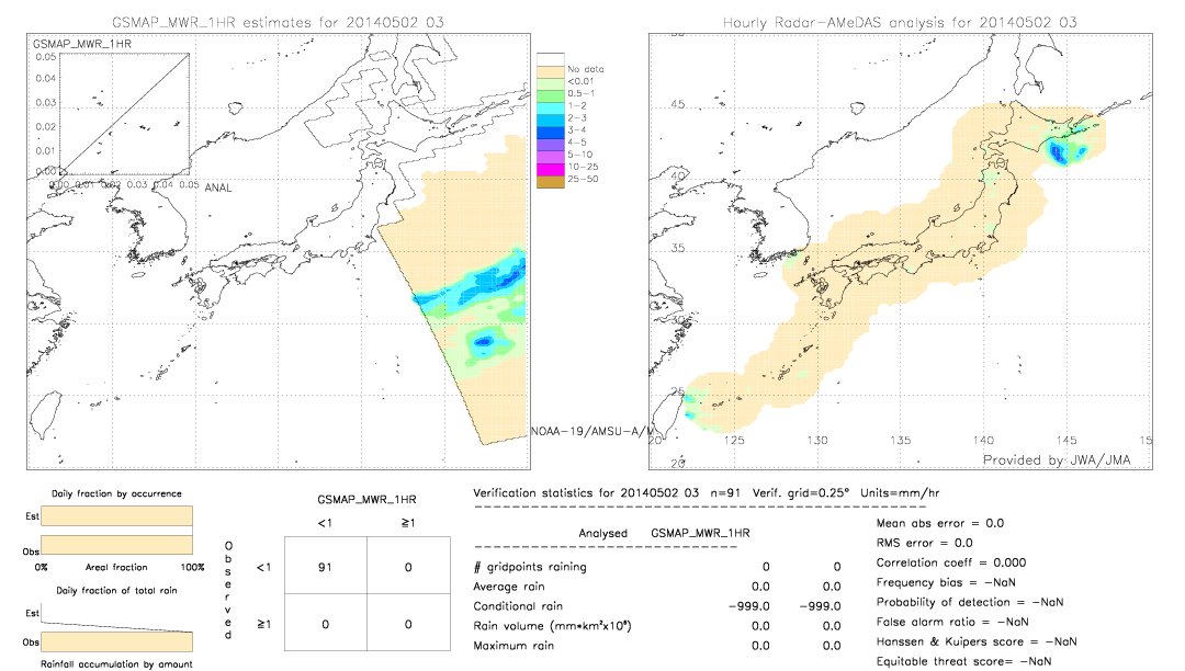 GSMaP MWR validation image.  2014/05/02 03 