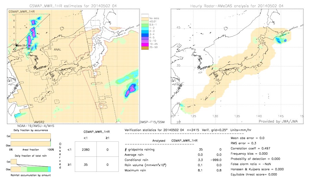 GSMaP MWR validation image.  2014/05/02 04 