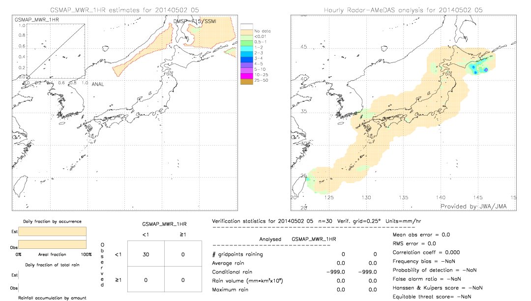 GSMaP MWR validation image.  2014/05/02 05 