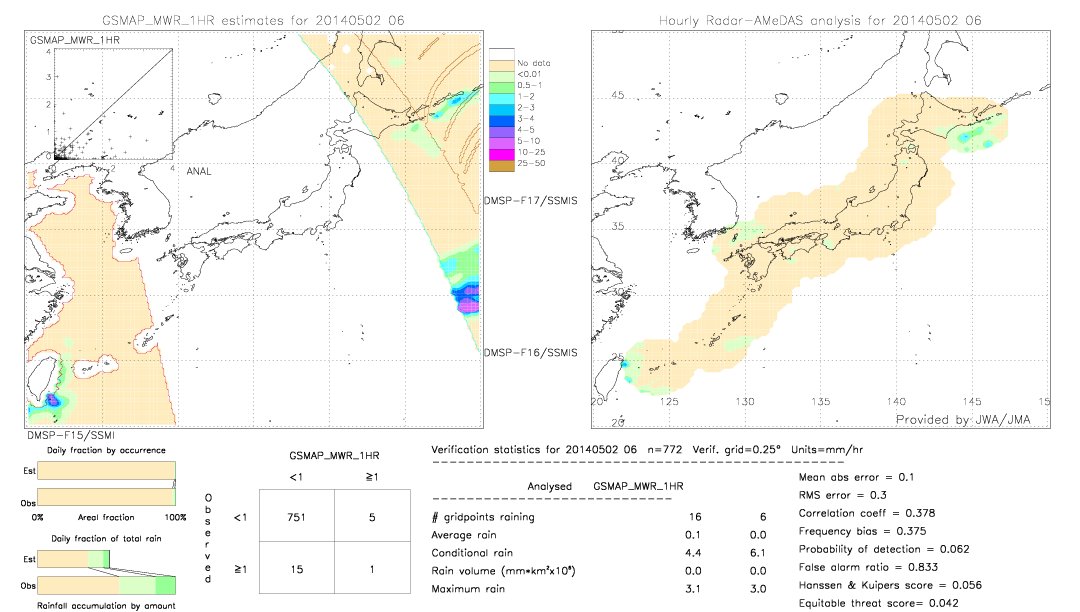 GSMaP MWR validation image.  2014/05/02 06 