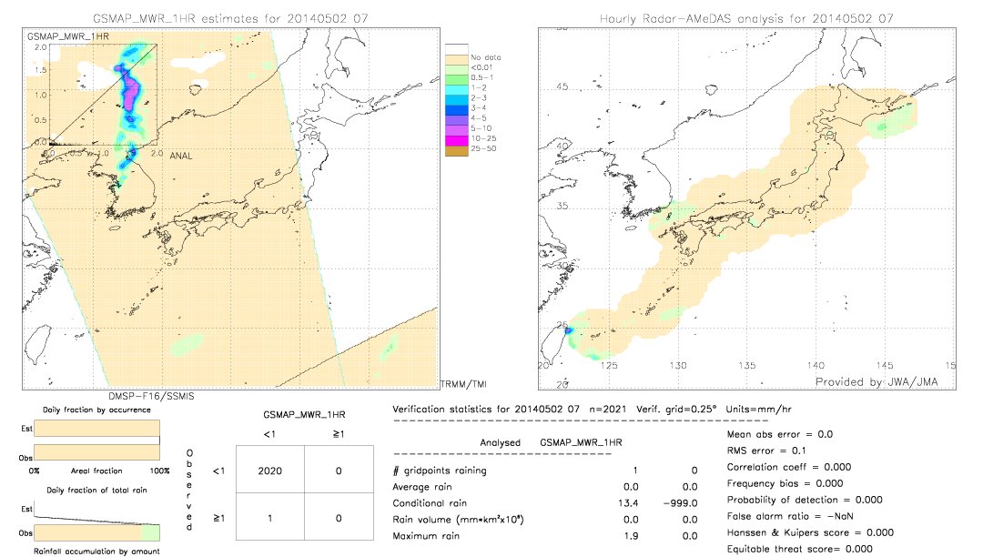 GSMaP MWR validation image.  2014/05/02 07 