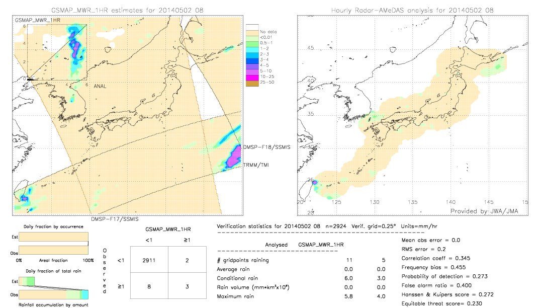 GSMaP MWR validation image.  2014/05/02 08 