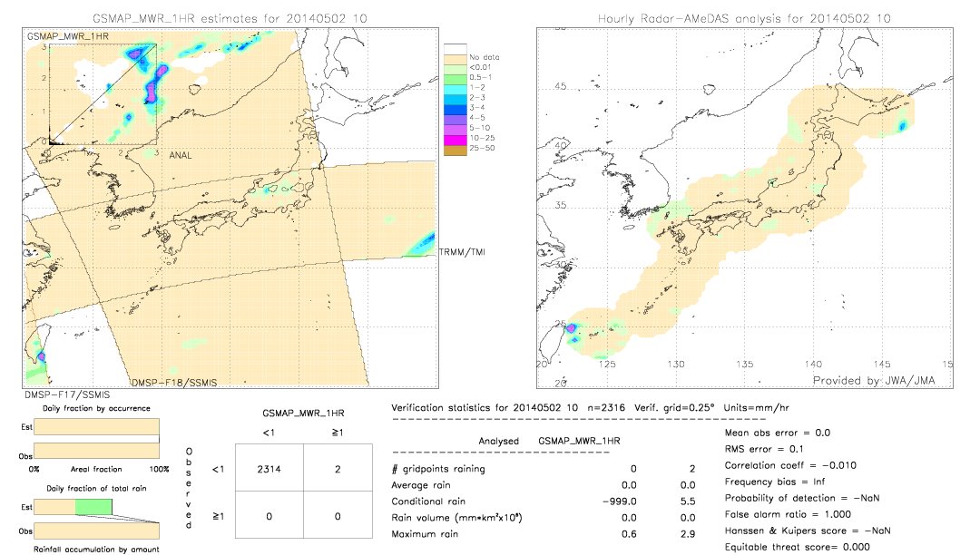 GSMaP MWR validation image.  2014/05/02 10 