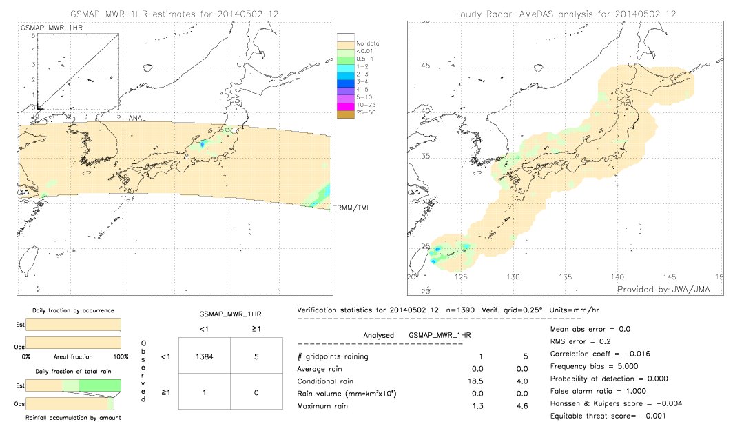 GSMaP MWR validation image.  2014/05/02 12 