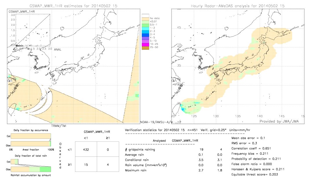 GSMaP MWR validation image.  2014/05/02 15 