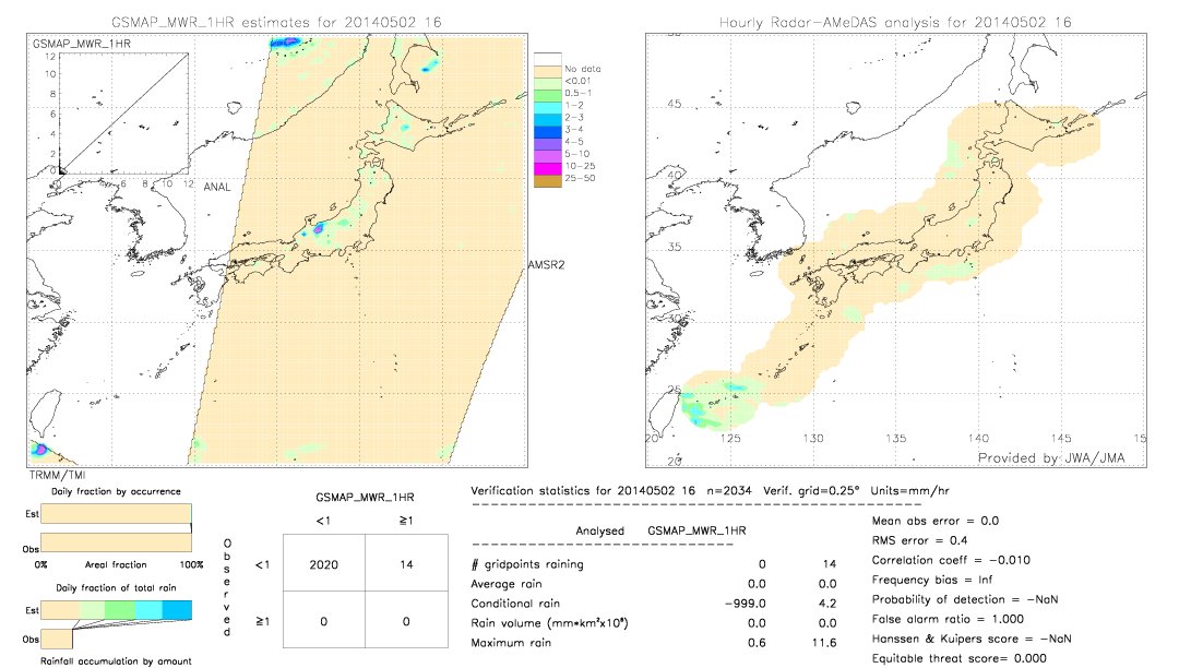 GSMaP MWR validation image.  2014/05/02 16 