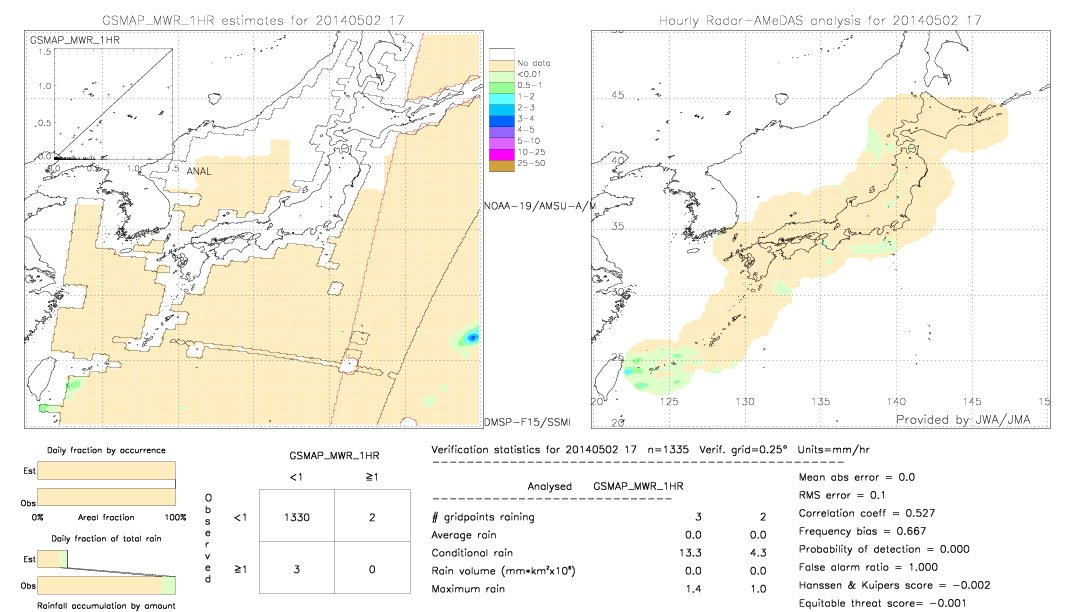 GSMaP MWR validation image.  2014/05/02 17 