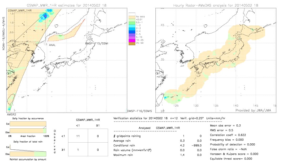 GSMaP MWR validation image.  2014/05/02 18 