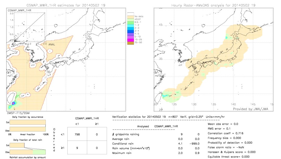 GSMaP MWR validation image.  2014/05/02 19 