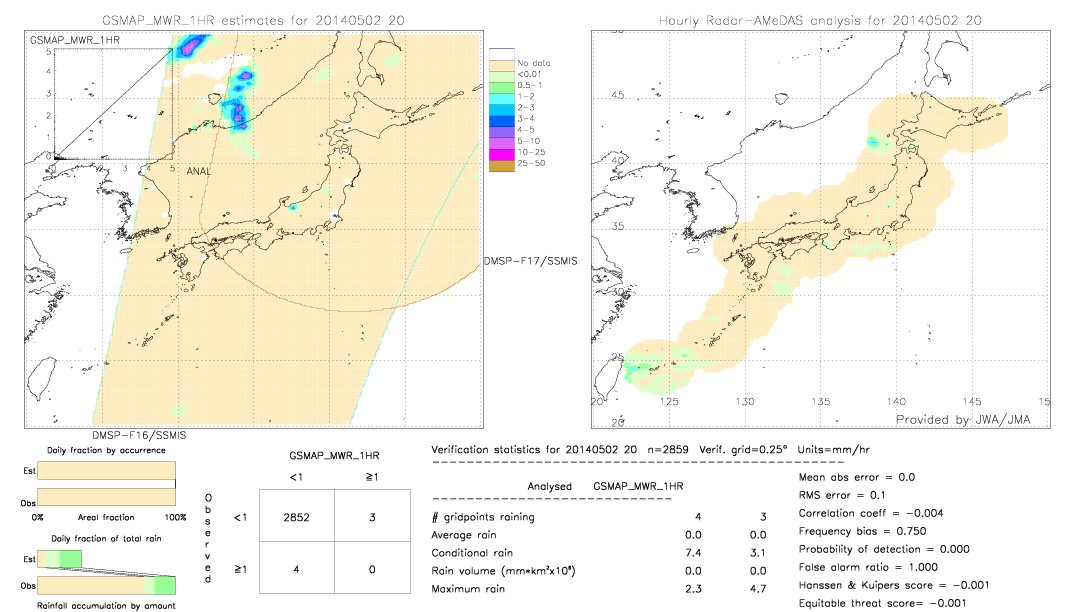 GSMaP MWR validation image.  2014/05/02 20 