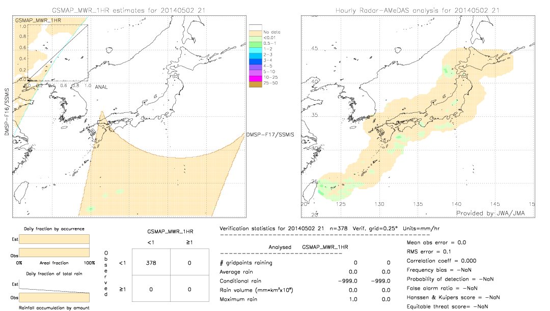 GSMaP MWR validation image.  2014/05/02 21 