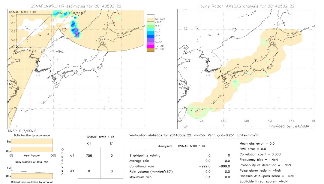 GSMaP MWR validation image.  2014/05/02 22 