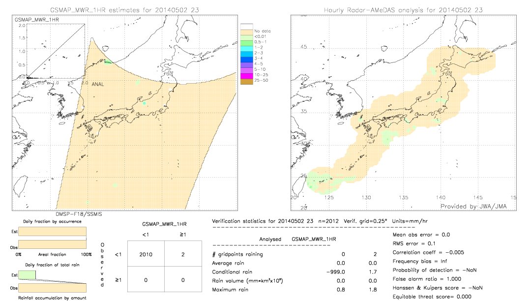 GSMaP MWR validation image.  2014/05/02 23 